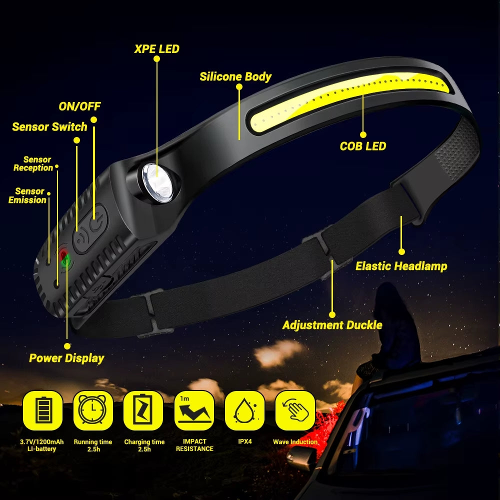 LumiWave Pro | USB-C Rechargeable Headlamp